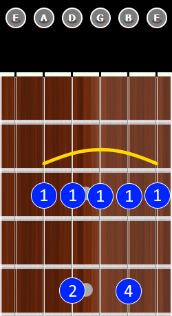Major 7 Barre Chord