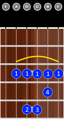 Minor Barre Chord
