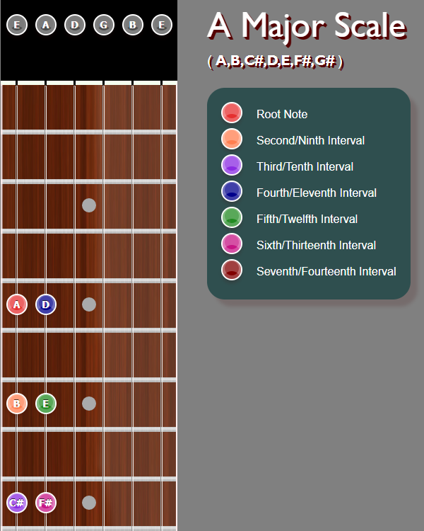 AMajor Scale L Pattern 1
