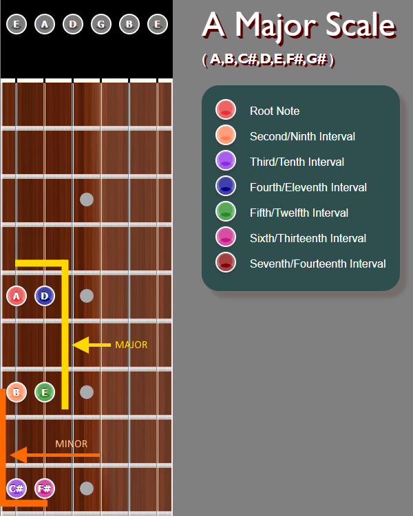 AMajor Scale L Pattern 1