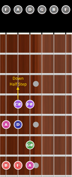 A Major Scale Flat 3rd