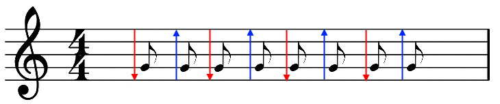 Eighth Note Strumming Pattern