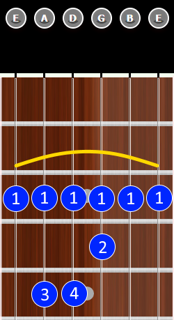 Major Barre Chord
