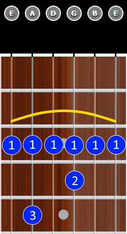 Seventh Barre Chord