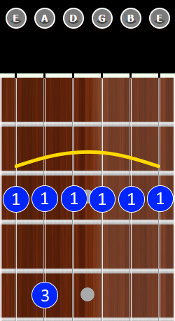 Minor7 Barre Chord