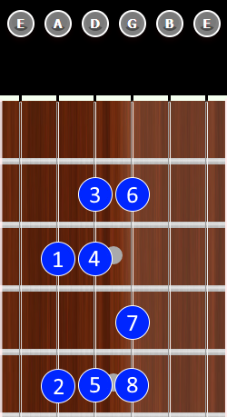 Major Scale Pattern