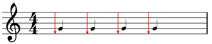 Quarter Note Strumming Pattern