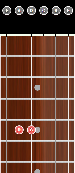 Smoke On The Water Riff