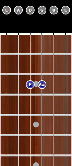 Smoke On The Water Riff