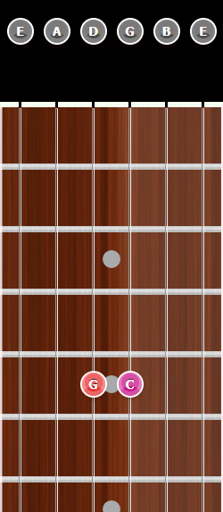 Smoke On The Water Riff