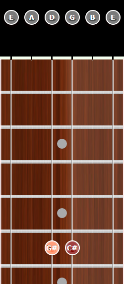 Smoke On The Water Riff