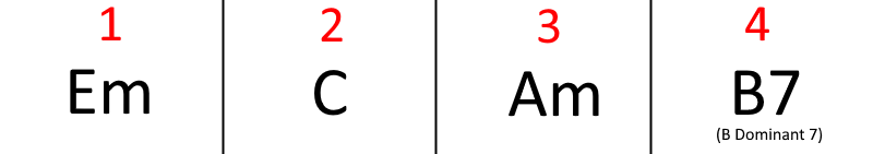 1-6-4-Dominant 5 Pattern