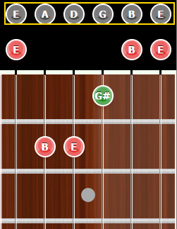 open E chord