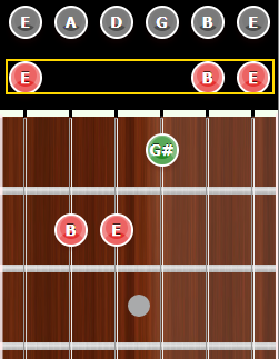 open E chord