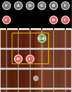 open E chord