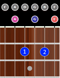 A7 Chord