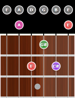 A Major Seventh Chord