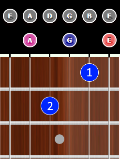 A Minor 7th Chord