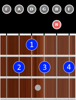 B7 Chord