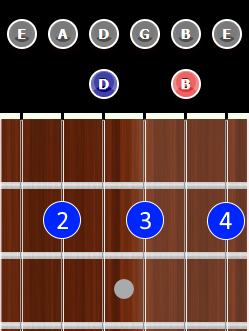 Bm7 Chord