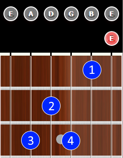 C7 Chord