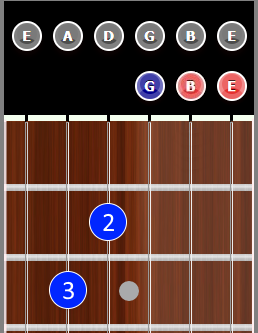 Cmaj7 Chord