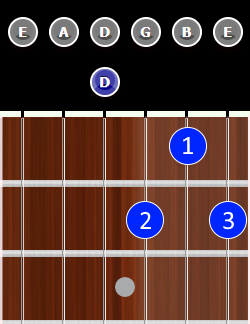 D7 Chord