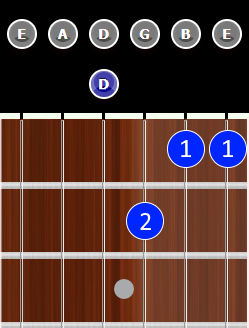 Dm7 Chord